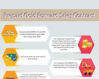Infographics for Prepaid Gold Forward Sales Contract